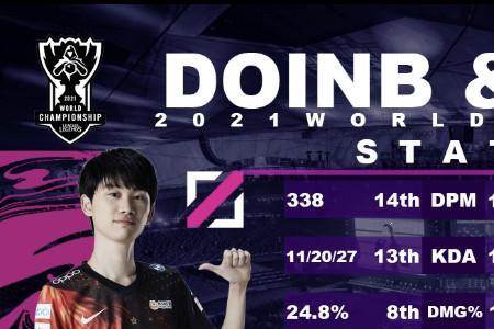 kda8.5什么水平