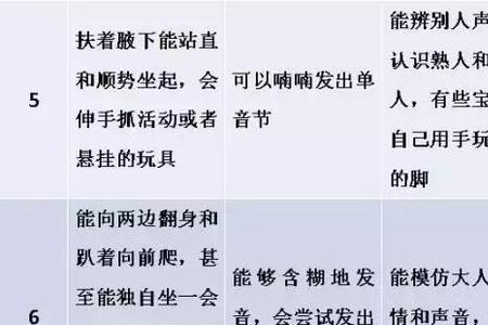 婴儿认知发育标准对照表