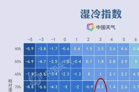 长沙潮湿天气大概有多长时间