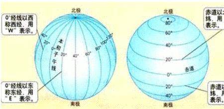 子午线和经线有什么区别