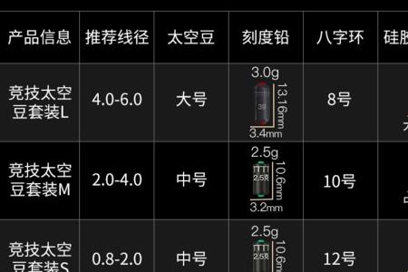 太空豆s号应该配多粗的线