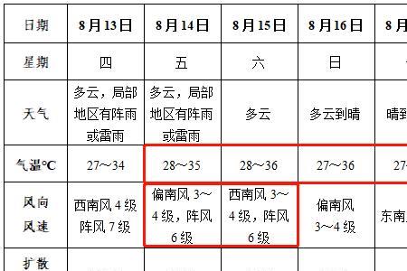 阵风48.2公里每小时几级风