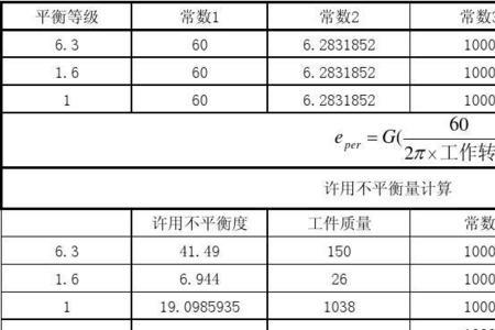 危险度计算公式