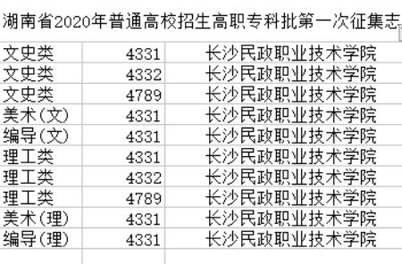 民政大学有哪些专业