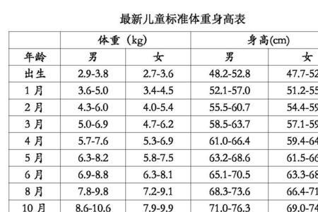 50天宝宝算2月龄吗