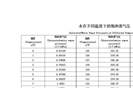 过饱和蒸汽对应温度