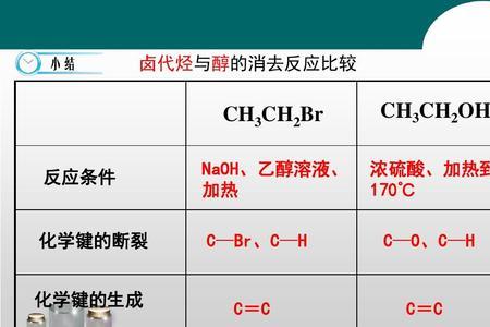 卤代烃沸点比较