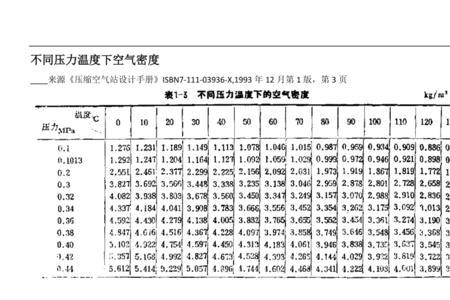 20空气的密度是多少kg每平方米