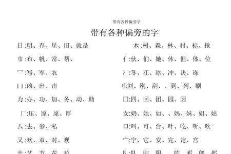 字的偏旁和什么有关