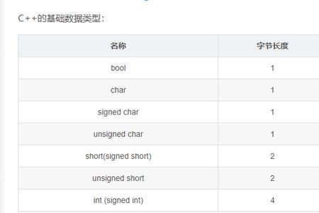 int char long float能表示的数值