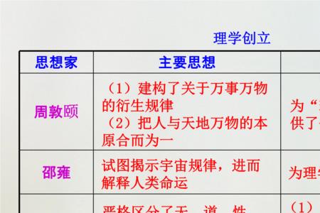 思想与知识有什么区别吗