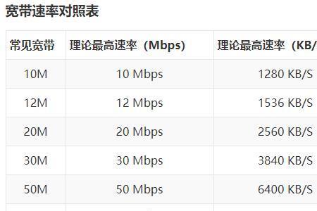 网络多少兆是什么意思