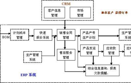 如何优化企业流程管理