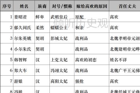 梁武帝的五弟