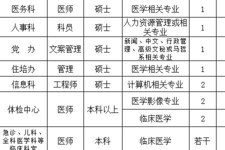 医院里最大的职位是什么