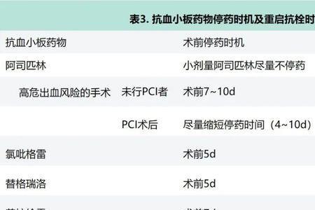 药物继用什么意思