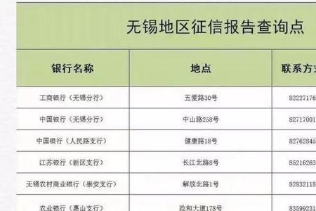 个人征信能查询到公积金吗