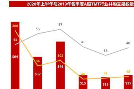 资本市场里战投是什么意思