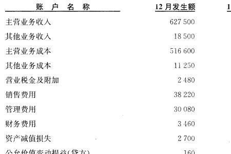 单个利润是什么意思