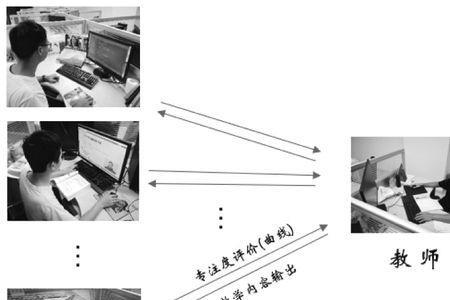 浅度教学的特点