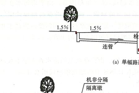 道路与道路之间的间距