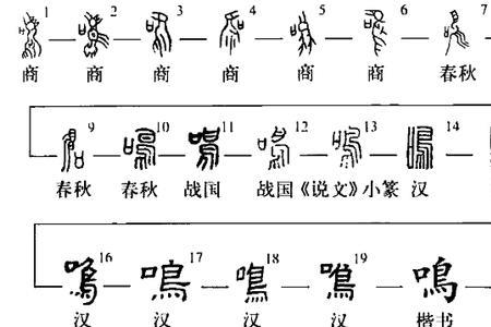 鸣字换偏旁是什么字