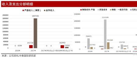 新股出研报意味着什么