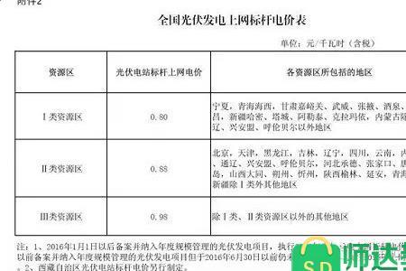 河南省下乡补助标准