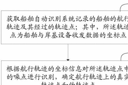 船舶航行下沉量和船速公式