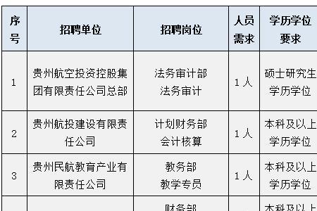 国企自主招聘和集团招聘的区别