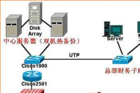 Internet是一个计算机物理网络嘛