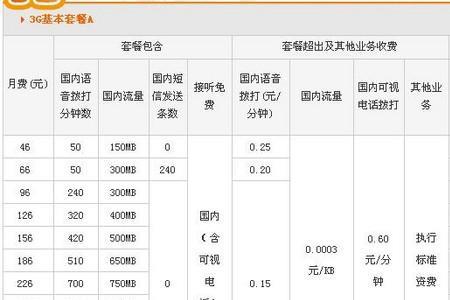 联通2年合约套餐刚办的怎么解除