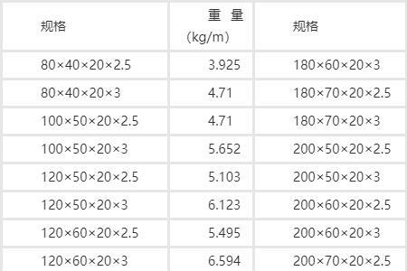 c型钢重量计算公式表