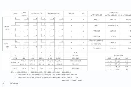 丧偶等级划分表