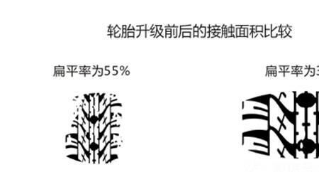 轮胎扁平率合法吗