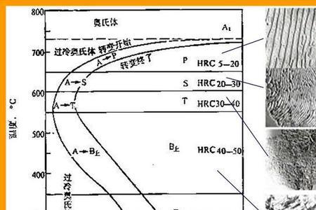 奥氏体等温转变有哪些基本类型