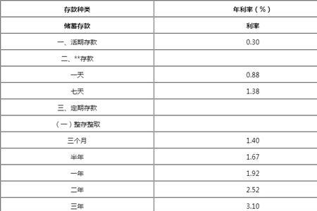 三湘银行2022年定期三年利息表