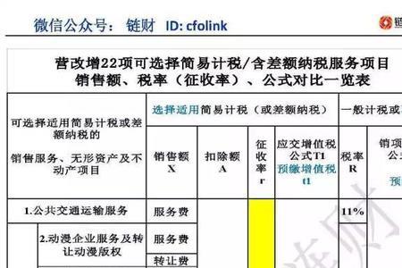 7个人选5个人差额率是多少