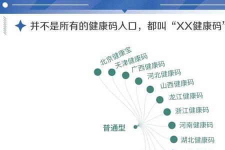 一码通为什么显示停用