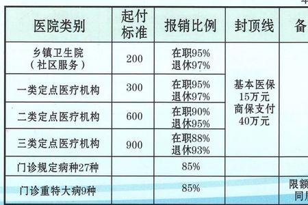 职工医保60岁以后怎么计算