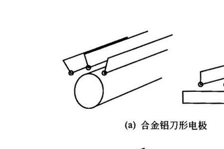 电晕放电电极材料