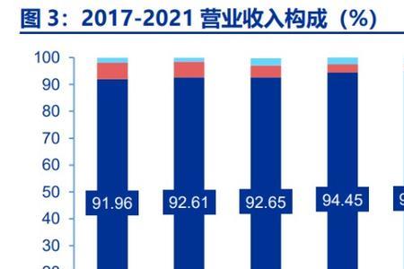 产值和毛利的区别