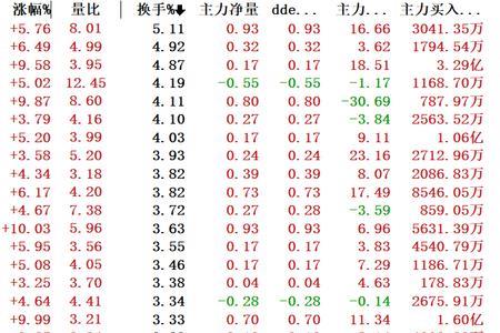 集合竞价委比多少比较好