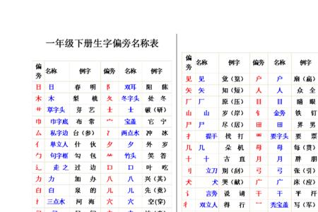 一个士一个宝盖一个亚怎读