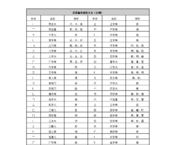 肯字的部首是止还是月