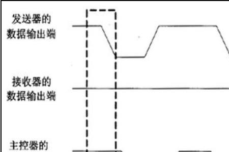 iic通信与波特率关系