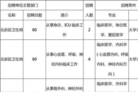 工勤技能岗位有哪些专业