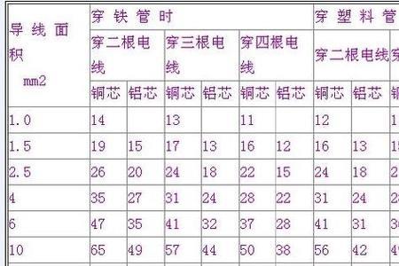 三相电缆每相负载是多少