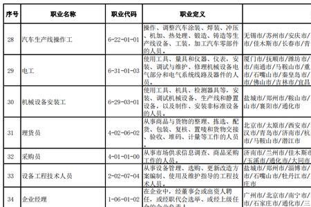 择业信息收集是什么意思