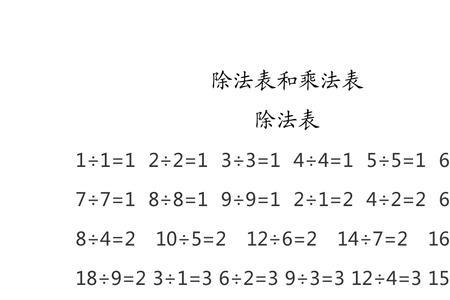 乘除法公式表